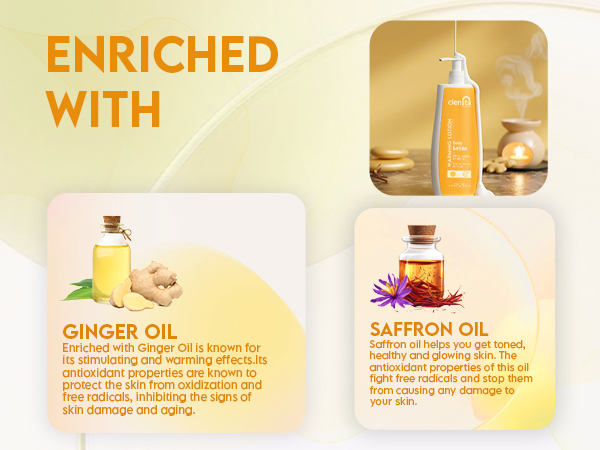 Clensta Warming Body Lotion With Ginger Oil, Shea Butter, and Peptides, A+ 2nd mobile banner of ingredients.