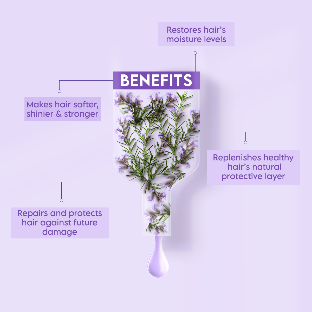 Rosemary Hair Fall Control Mask With 1% Biotin for Healthier Hair