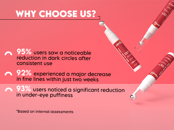 Clensta Red Aloe Vera Under Eye Cream With 2% Niacinamide, A+ 4th mobile banner of why choose us?