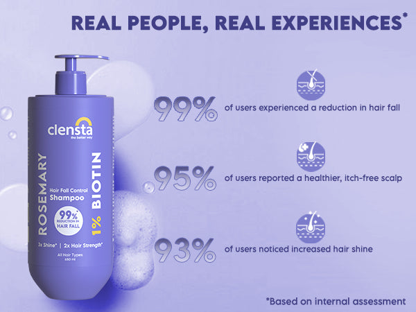 Clensta Rosemary Hair Fall Control Shampoo with Rosemary & Biotin for Reducing Hair Loss. A+ 4th web banner of testimonial.