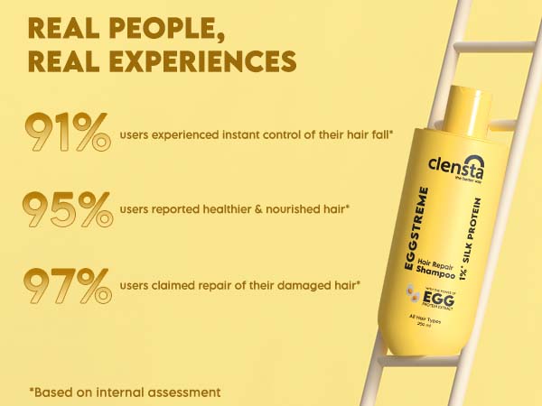 Clensta Eggstreme Hair Repair Shampoo With 1%* Silk Protein A+ 4th mobile banner of testimonial.