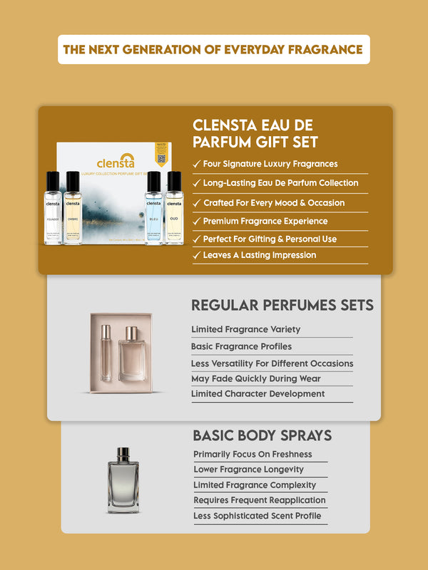 Clensta Luxury Eau De Parfum Mini (Pack of 4) Gift Set