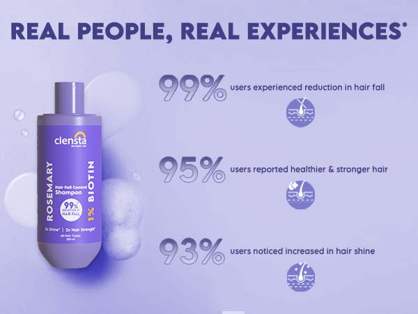 Clensta Rosemary Hair Fall Control Shampoo with 1% Biotin, A+ 4th mobile banner of testimonial.