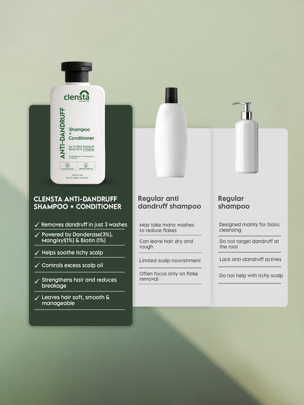 Clensta Anti-Dandruff Shampoo + Conditioner | Flake & Itch Control Hair Care