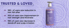 Red Aloe Vera Anti-Dandruff Conditioner With 1% ZPTO & 0.1% POL