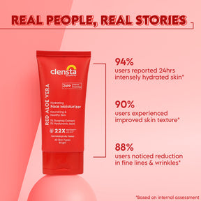 Clensta Red Aloe Vera Hydrating Face Moisturizer With 1% Rosehip Extract & 1% Hyaluronic Acid 6th image of testimonial.