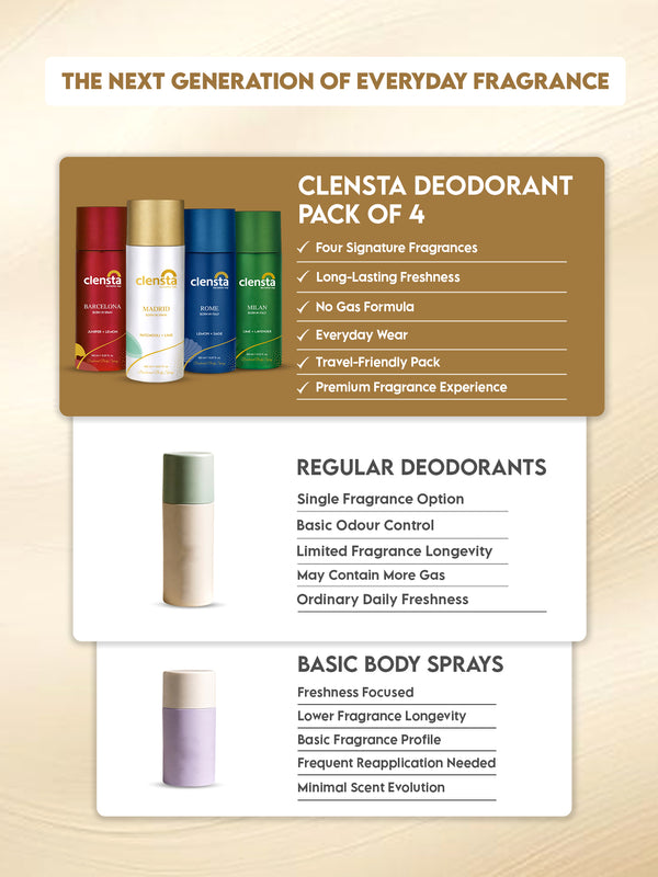 Clensta Deodorant (Milan, Rome, Barcelona, Madrid) (Pack of 4)
