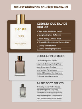 Clensta Oud Eau De Parfum