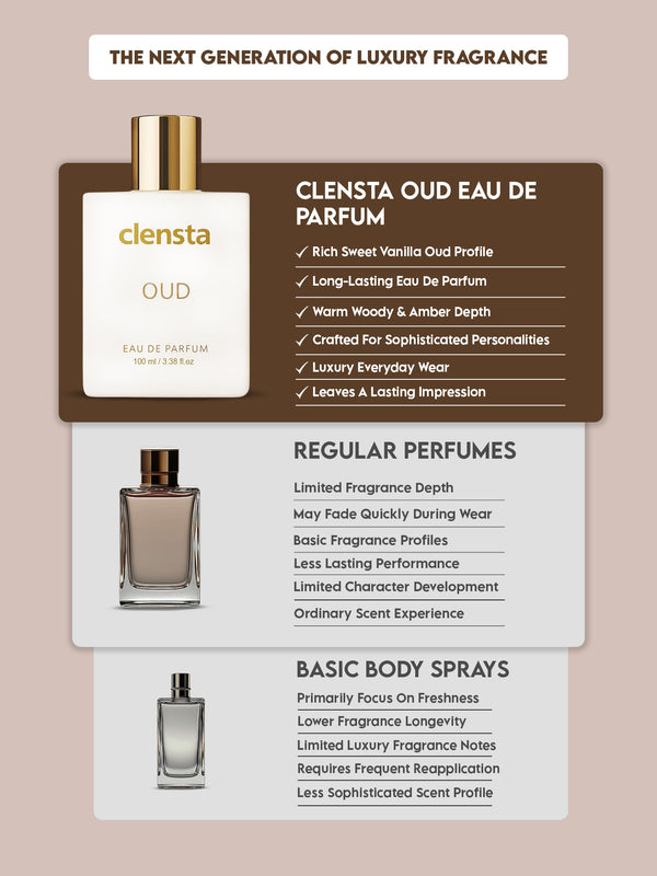Clensta Oud Eau De Parfum