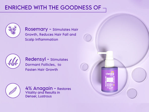 Clensta Rosemary Redensyl Hair Growth Serum with 4% Anagain A+ 2nd mobile banner of ingredients.