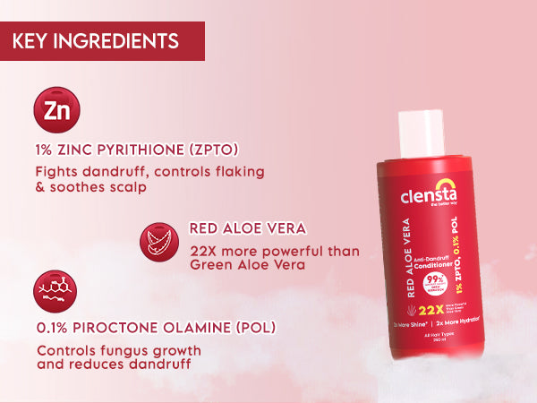 Clensta Red Aloe Vera Anti-Dandruff Conditioner With 1% ZPTO & 0.1% POL, A+ 3rd mobile banner of ingredients.