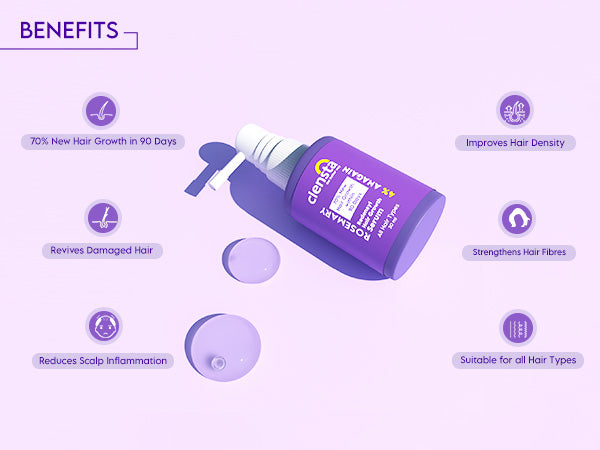 Clensta Rosemary Redensyl Hair Growth Serum with 4% Anagain A+ 3rd mobile banner of benefits.