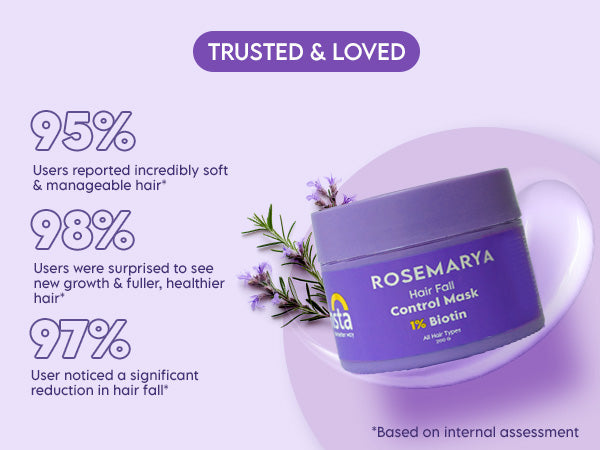 Clensta Rosemary Hair Fall Control Mask With 1% Biotin A+ 4th mobile banner of testimonial.