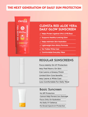 Red Aloe Vera Daily Glow Sunscreen With 2% Niacinamide and SPF 50 PA++++
