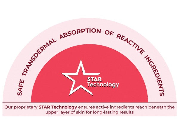 Tone Up Neck & Body Scrub Enriched With 3% Glycolic Acid & Hibiscus Petal Exfoliator