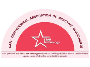 Clensta Tone Up Neck & Body. Text reads Star technology.