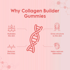 Radiant Skin Super Gummies