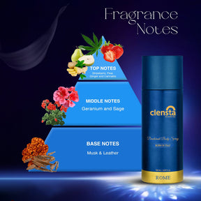 Clensta Deodorant Rome 3rd image of fragrance notes.