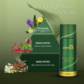 Clensta Deodorant Milan 2nd image of fragrance notes.