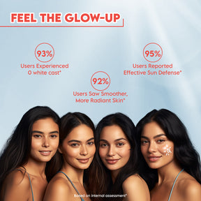 Clensta Red Aloe Vera Daily Glow Sunscreen With 2% Niacinamide and SPF 50 PA++++, 5th image of  testimonial.