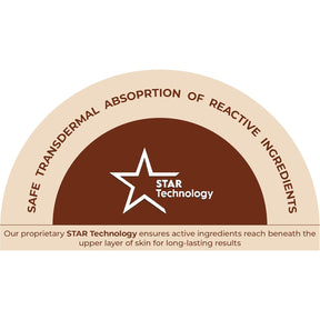 Clensta Pit Perfect Under Arm star technology.