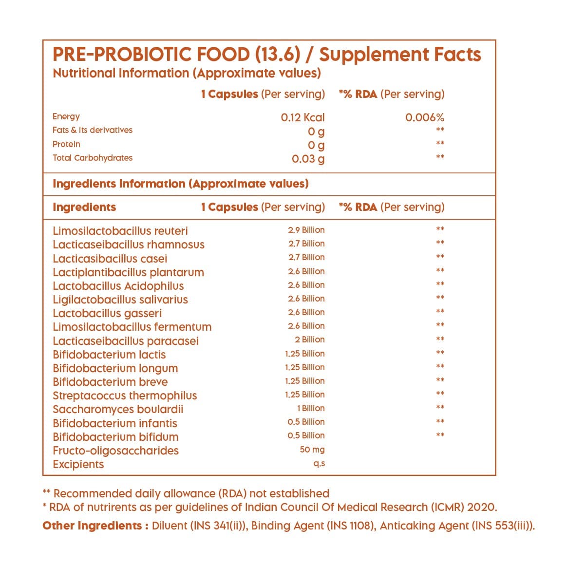 Pre & Probiotic Capsule